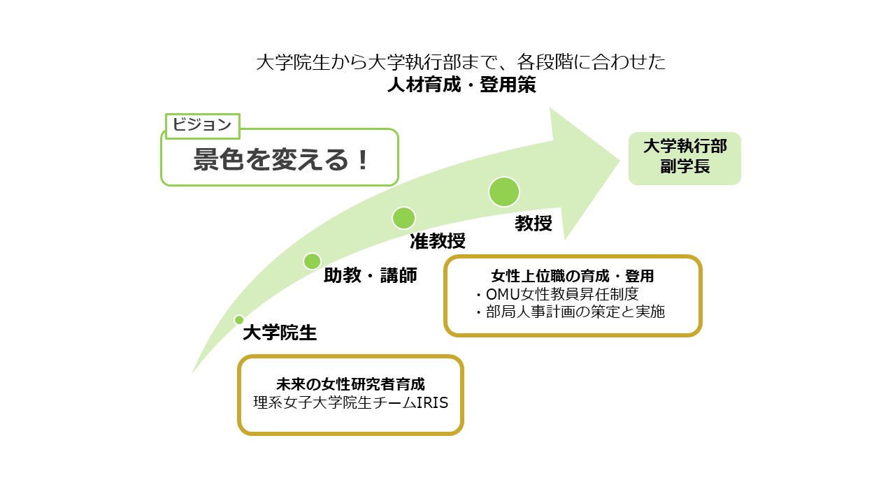 人材育成・登用策