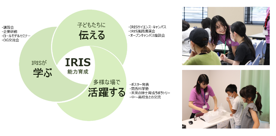 IRIS