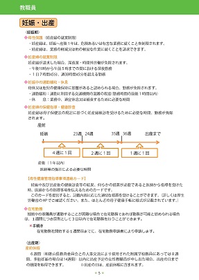 Life Support Book