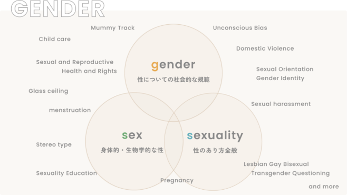gender
